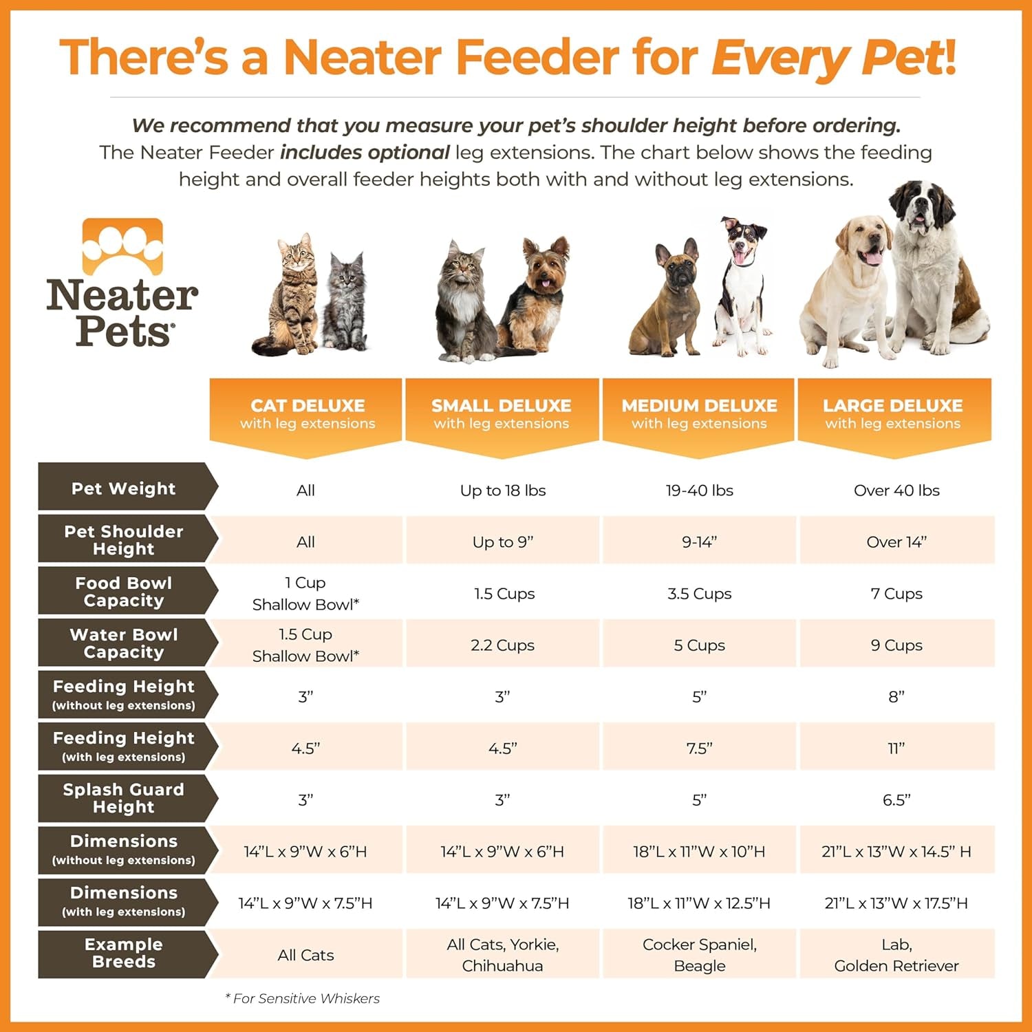 Neater Feeder - Deluxe Model Adjustable Height - Mess-Proof Dog Bowls (Large, Midnight Black) - Made in USA - Elevated, No Spill, Non-Tip, Non-Slip, Raised Stainless Steel Food & Water Pet Bowls