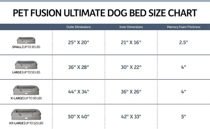 Ultimate Dog Bed, Orthopedic Memory Foam, Medium Firmness Pillow, Waterproof Liner, YKK Zippers, Breathable 35% Cotton Cover, 1Yr. Warranty,Slate Grey, X-Large (44X34")